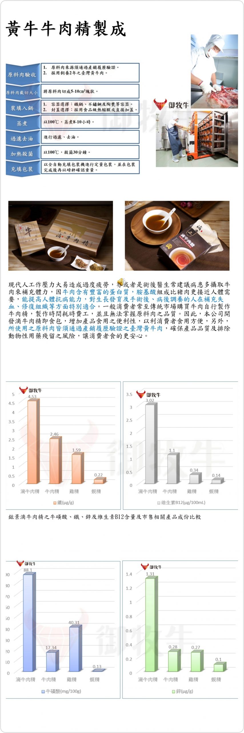 台灣黃牛滴牛肉精製作流程｜滴煉技術肉品來源與雞精蜆精營養牛磺酸肌肽鐵鋅B12比較說明