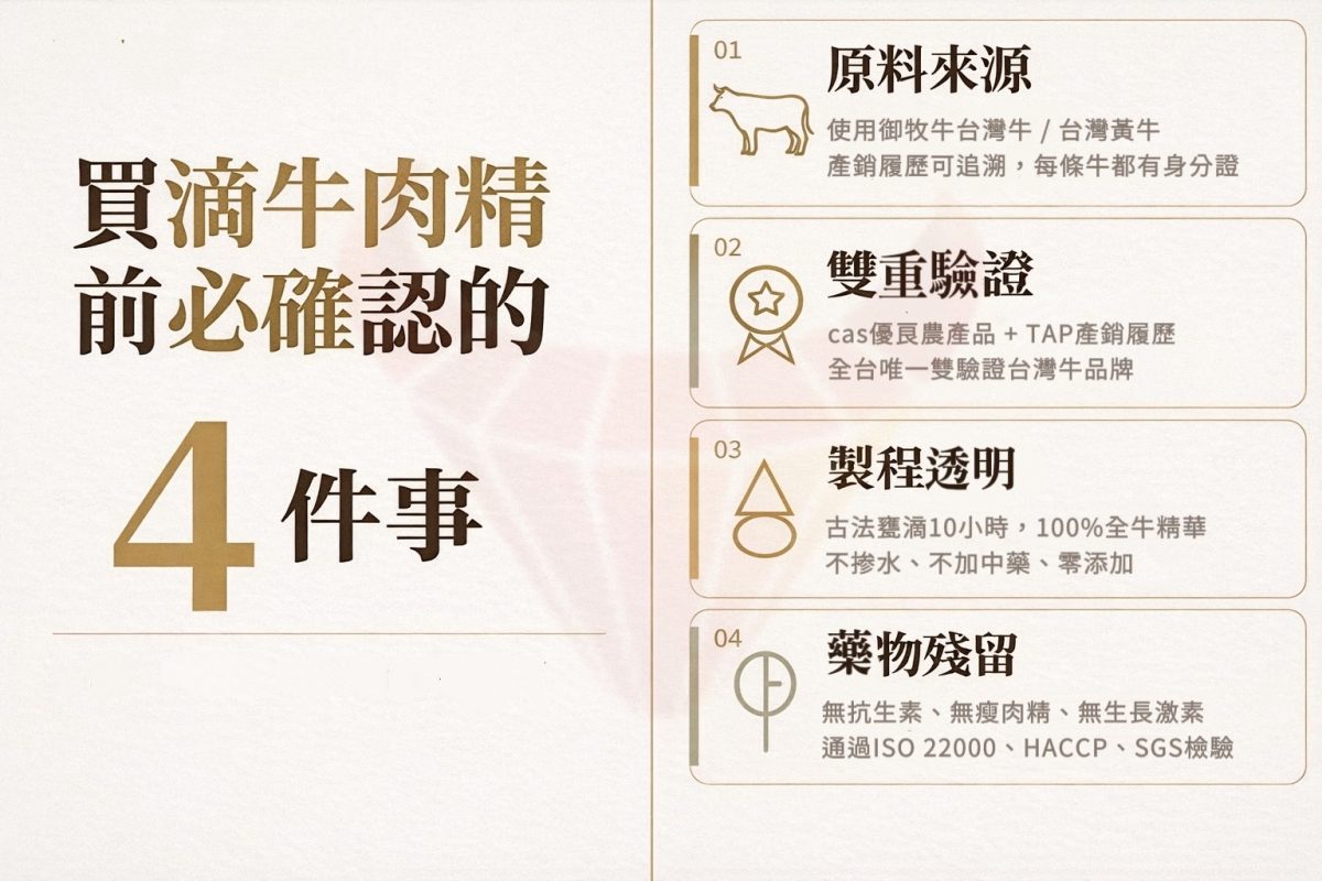 滴牛肉精選購指南,包含原料來源、CAS與產銷履歷雙驗證、製程透明與無瘦肉精無生長激素等4大重點