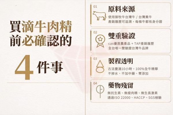 滴牛肉精選購指南，包含原料來源、CAS與產銷履歷雙驗證、製程透明與無瘦肉精無生長激素等4大重點