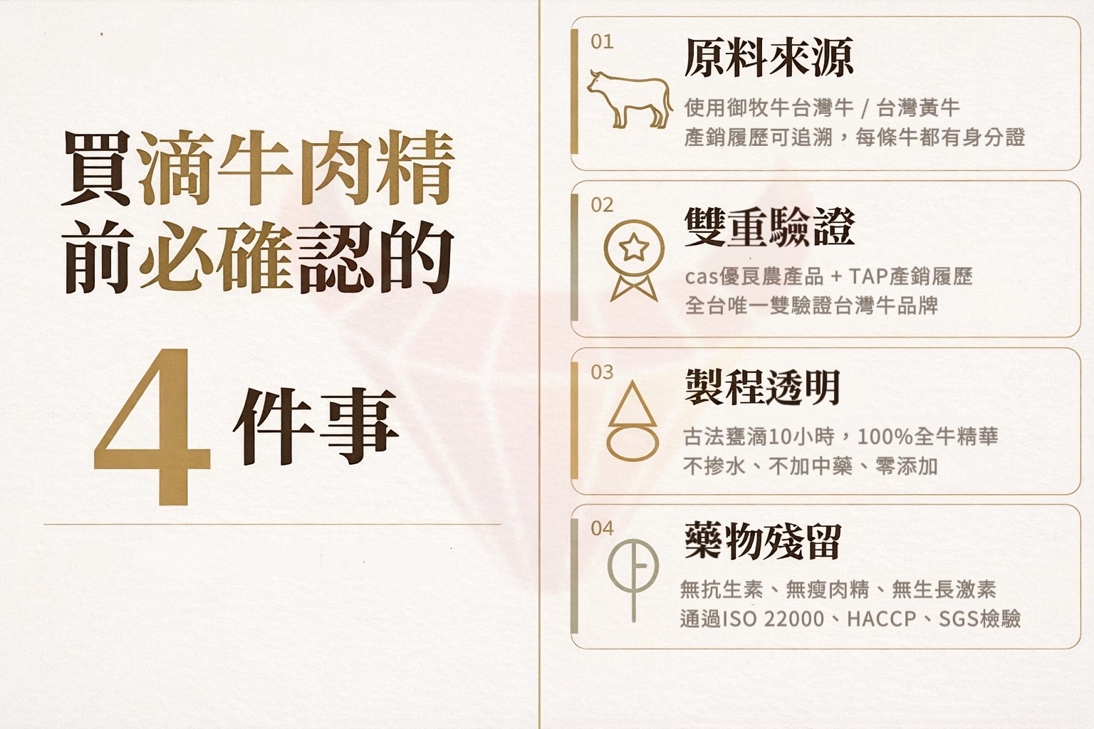 滴牛肉精選購指南,包含原料來源、CAS與產銷履歷雙驗證、製程透明與無瘦肉精無生長激素等4大重點