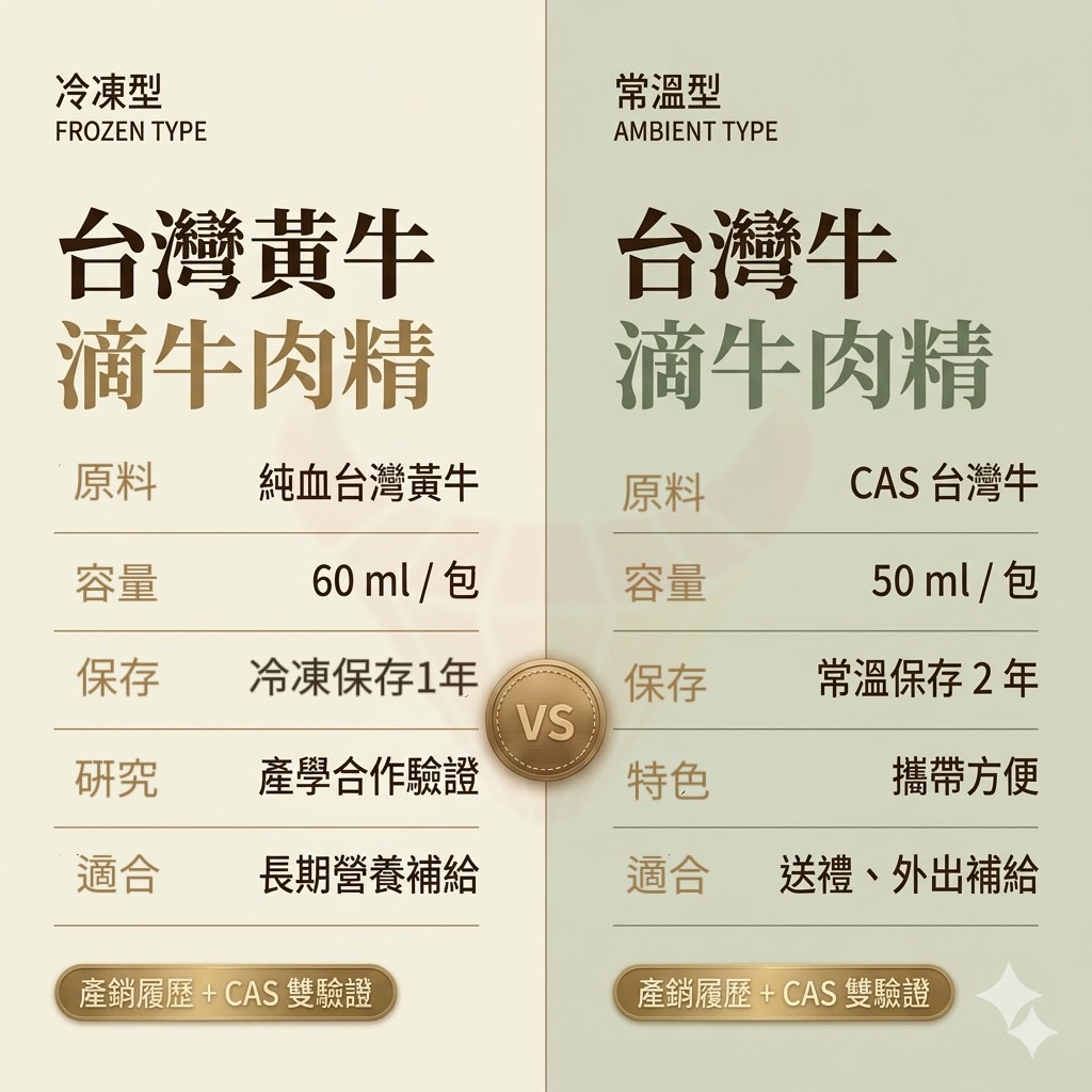 台灣黃牛滴牛肉精與台灣牛滴牛肉精比較,包含容量、保存方式、產銷履歷與CAS雙驗證差異