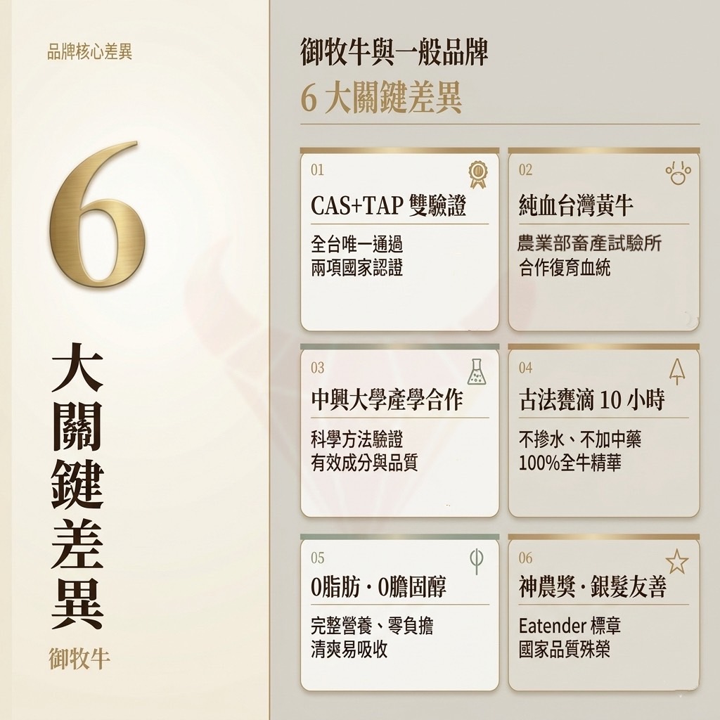 台灣牛滴牛肉精雨一般品牌比較,包含CAS產銷履歷雙驗證、中興大學產學合作、純血台灣黃牛與0脂肪0膽固醇等6大差異