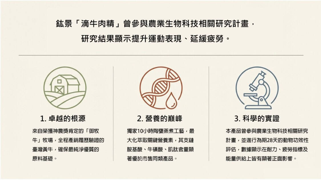 御牧牛 台灣黃牛台灣牛滴牛肉精 來源營養與科學實證三大核心