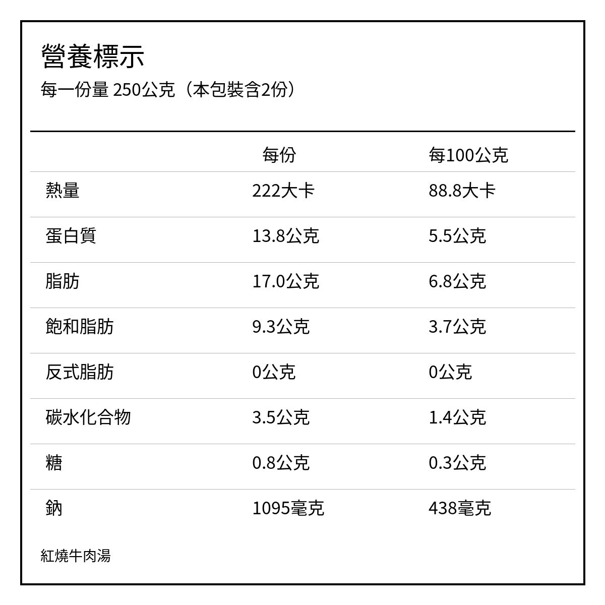 御牧牛台灣牛紅燒牛肉湯調理包使用產銷履歷CAS雙驗證臺灣牛肉製成,此為營養成分表,台灣牛肉調理包每份250公克,熱量222大卡、蛋白質13.8公克、脂肪17公克、碳水化合物3.5公克、鈉1095毫克